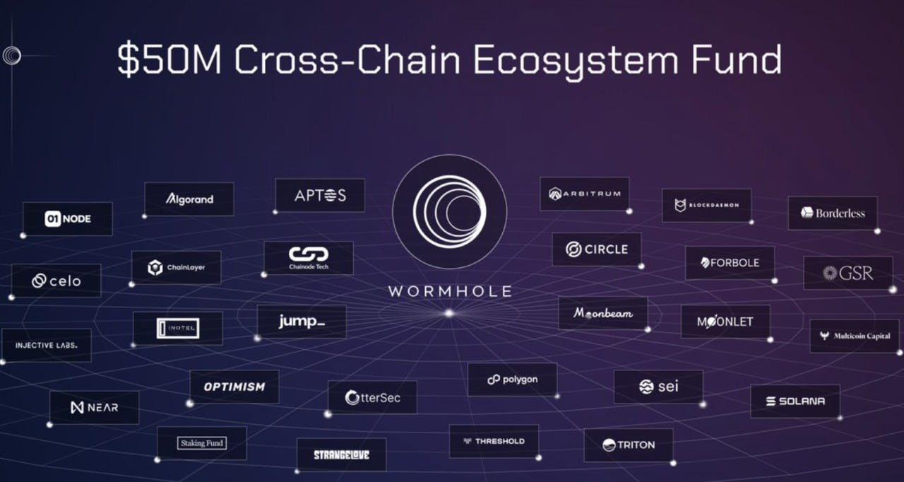 Gambar Pengembang Blockchain Kucurkan Dana Hingga Rp746 Miliar untuk Meningkatkan Adopsi Wormhole