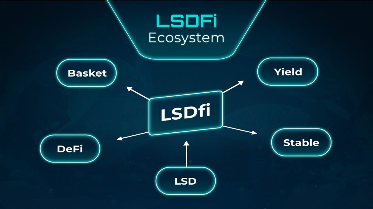 Gambar 5 Token LSDFi Terbaik 2024: Pendle, Origin Ether, Tenet, Prisma Governance, Lybra