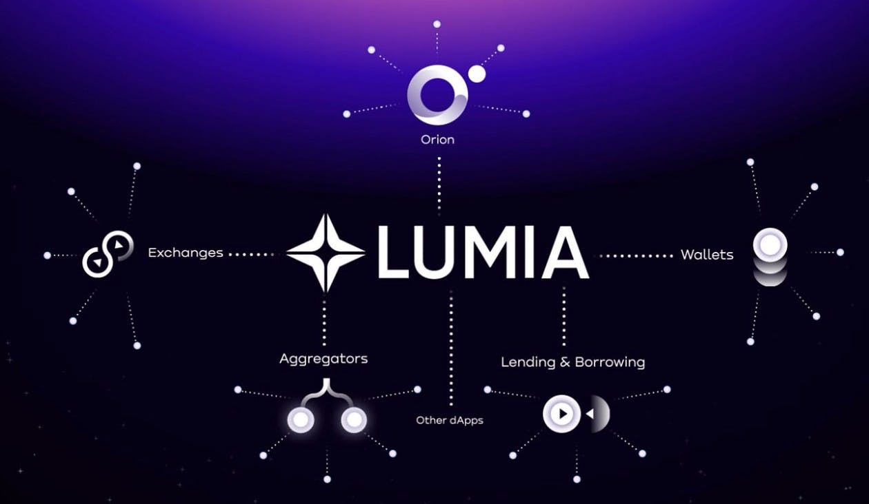 Gambar Lumia Protocol Memperkenalkan Lapisan Likuiditas Omni-Chain untuk Web3