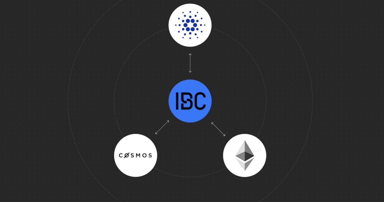 Gambar Gabung ke Ekosistem Interchain, Cardano Melakukan Integrasi IBC!
