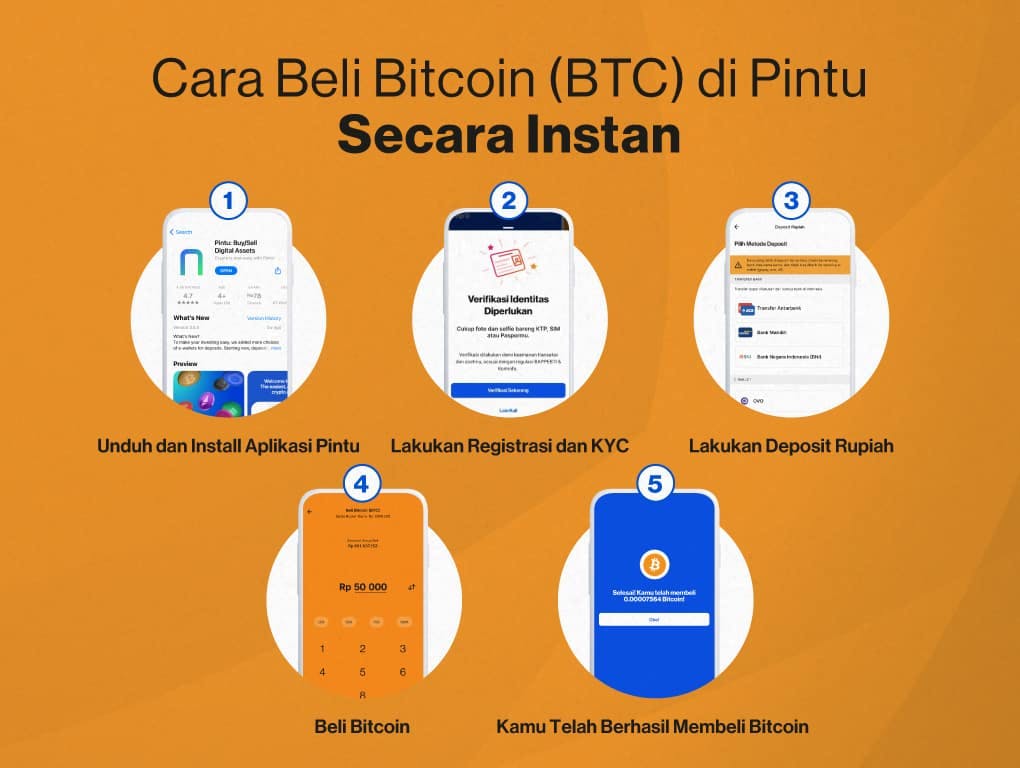 Gambar 5 Cara Beli Bitcoin (BTC) di Pintu, Instan dan Mudah!