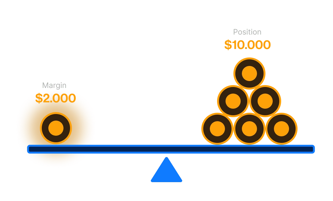 platform leverage trading crypto